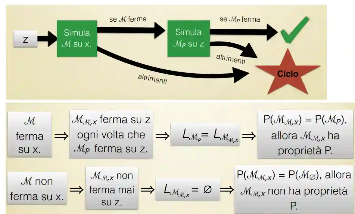 Teorema di Rice-20240313115713766